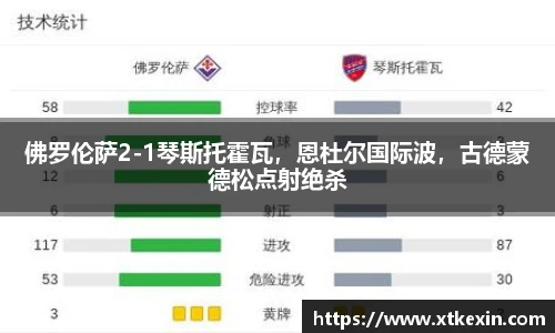 佛罗伦萨2-1琴斯托霍瓦，恩杜尔国际波，古德蒙德松点射绝杀
